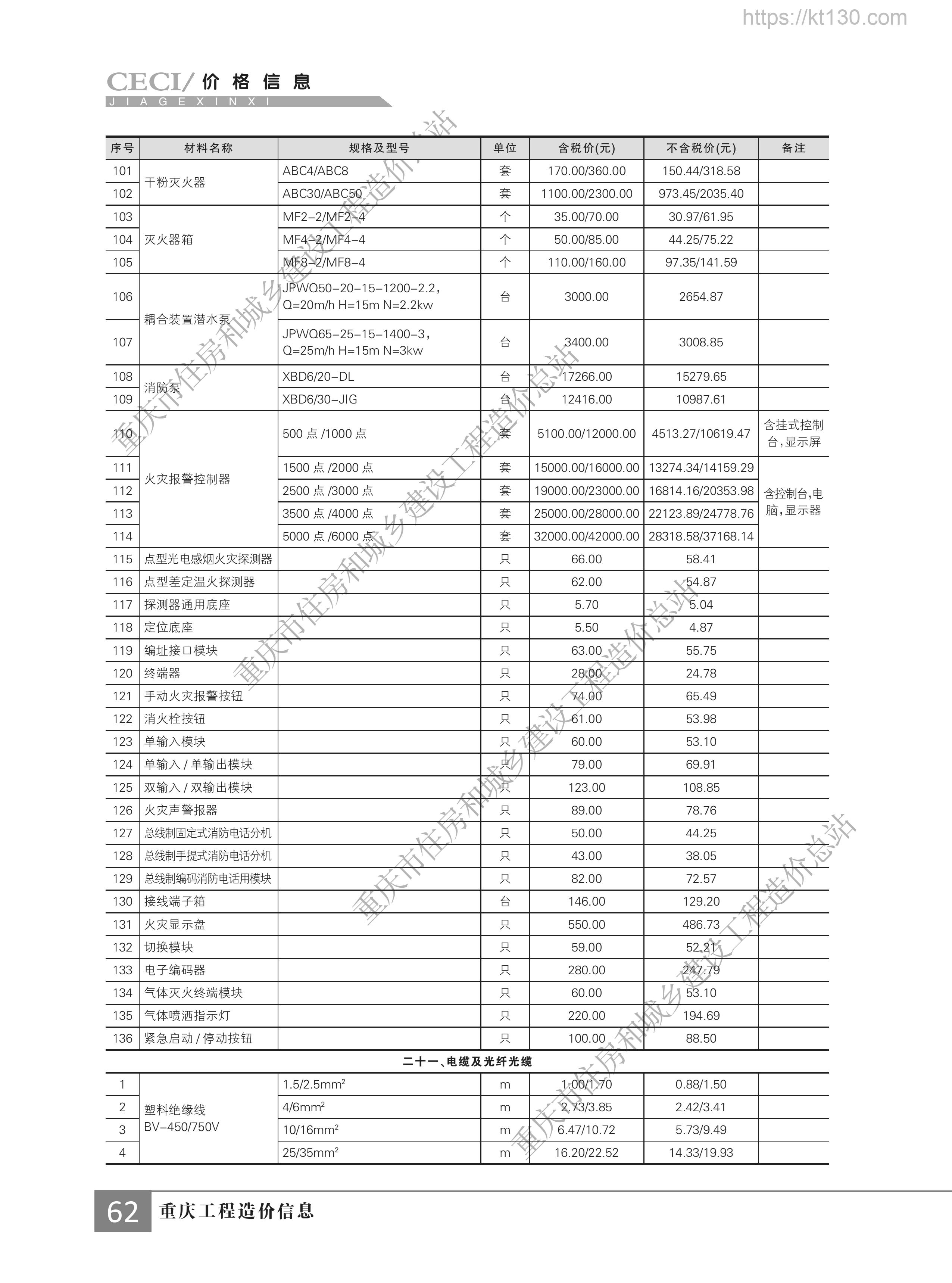 重庆市2022年11月份电缆及光纤光缆信息价